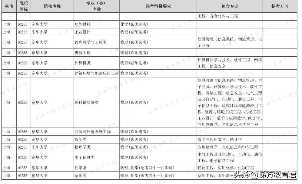 最新高校秋招数据！不学物理，连大学的门都进不了