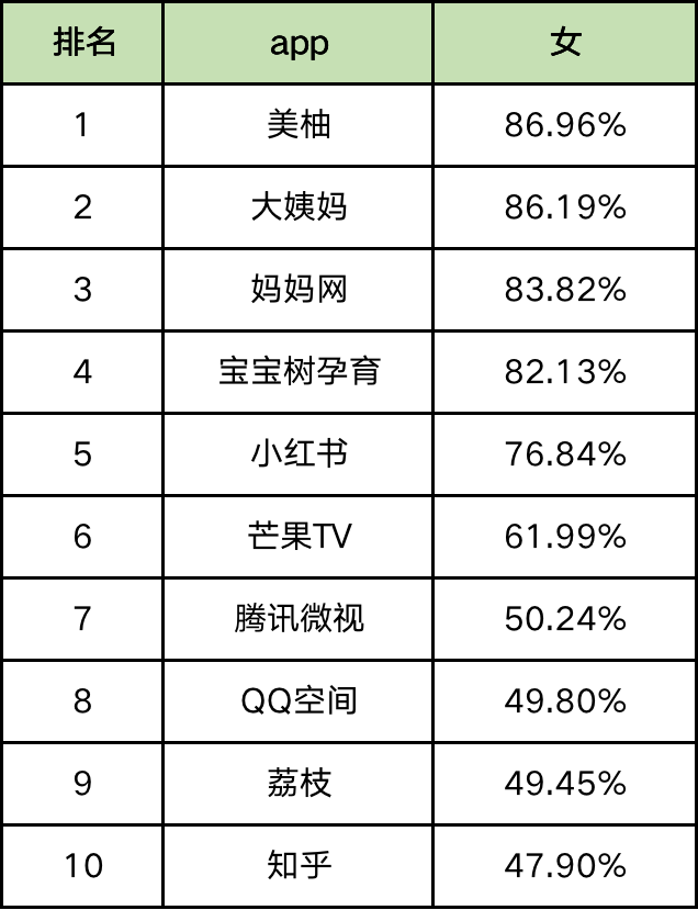 最新60个信息流广告平台数据榜单！（2021.6）