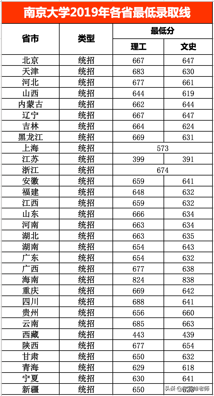 张雪峰讲高考:中国新一线城市排名出炉, 这5座城市高校多、发展好