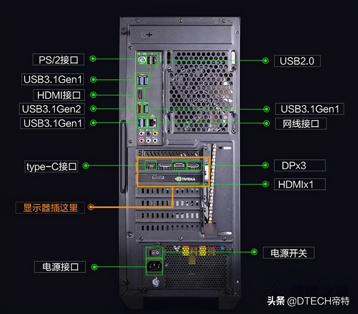 电脑主机接口类型图解图片