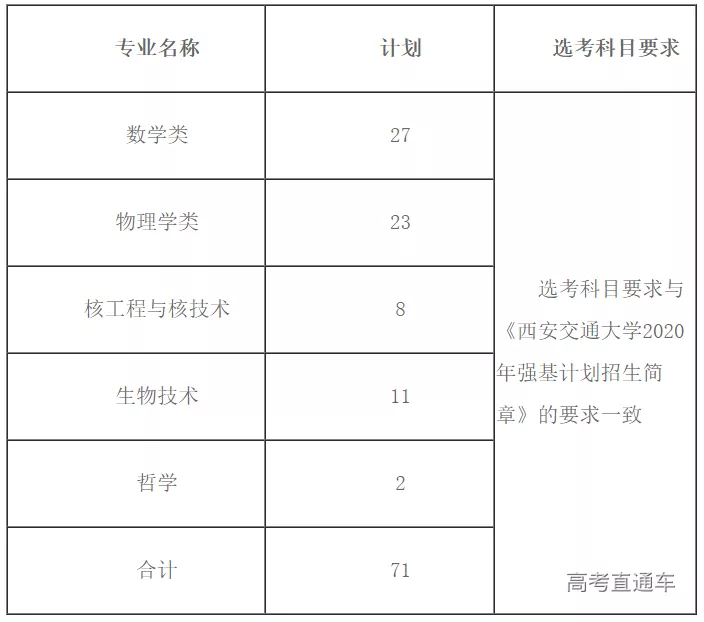 中科大等4所重点大学开始补招,哪些考生可报考?