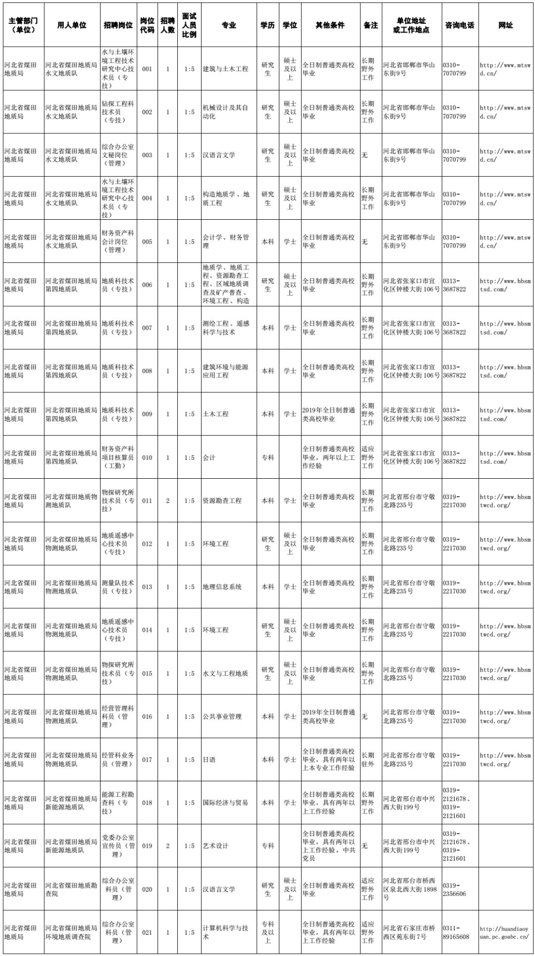 有编制！县直机关、政法委、公安局......这一波邯郸招聘都是好单位