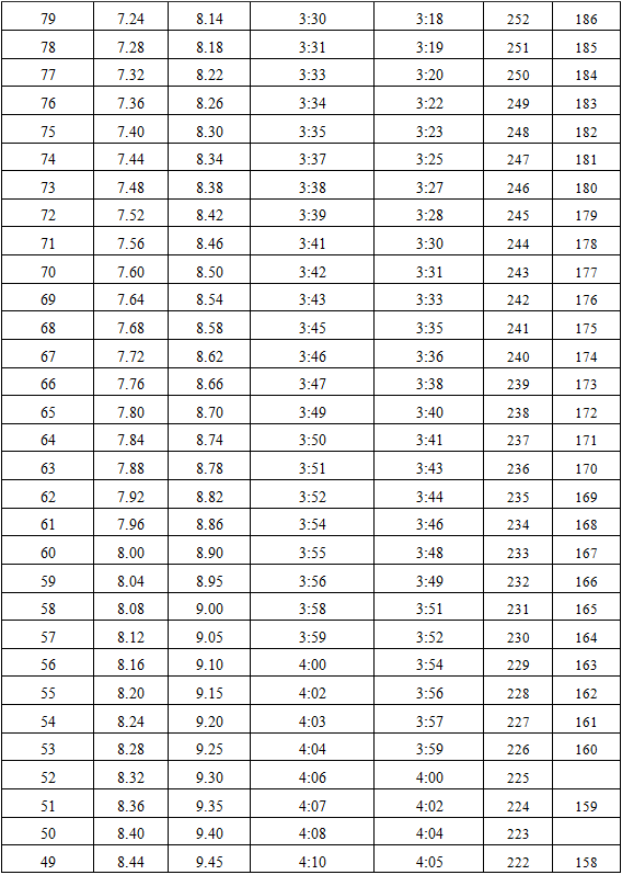 2021浙江警察学院“三位一体”招生计划+选科！附去年录取分