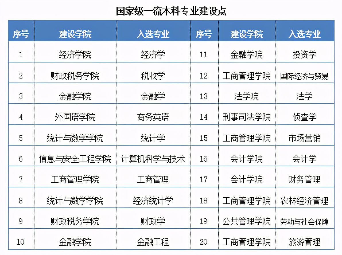 211名校实力如何？在重量级榜单中蝉联第一，走出110位富豪企业家！
