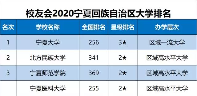 2020中国各地市大学排名完整名单出炉