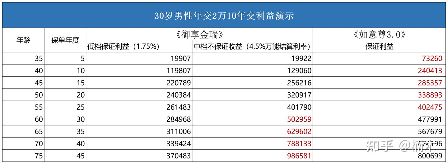 《御享金瑞》，开门红来了，带你擦亮眼