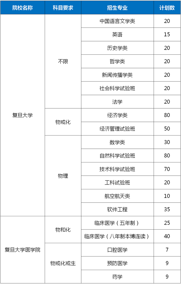 高考升学捷径：综合评价招生，一文全揭秘