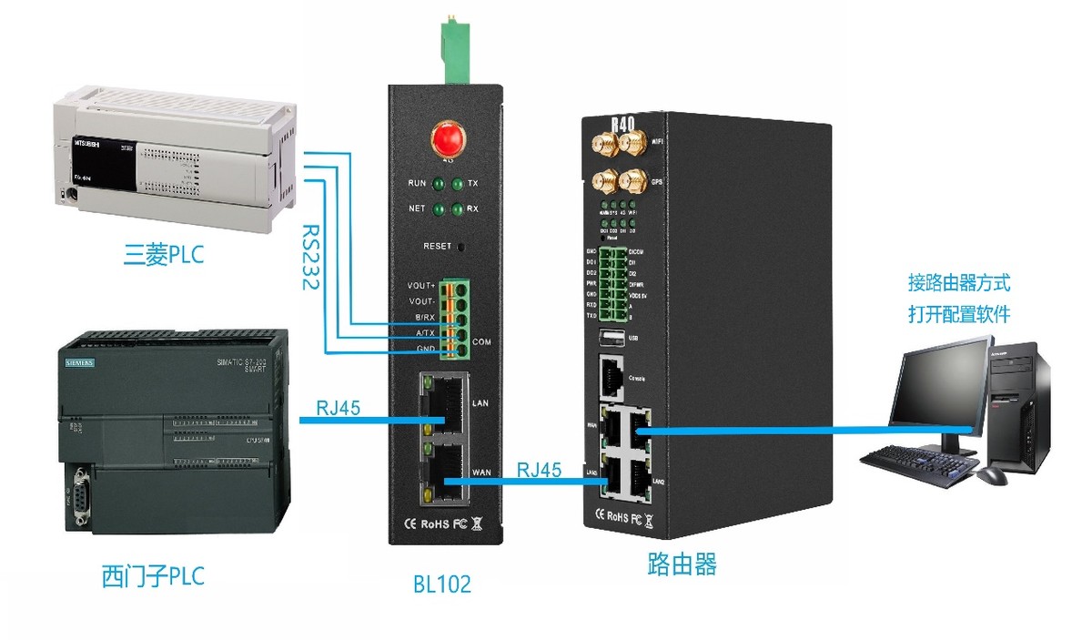 手把手教，西门子S7-200SMART接入阿里云详细步骤