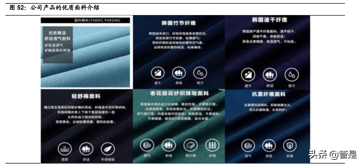 比音勒芬研究报告：品牌力突出的高端运动生活服饰