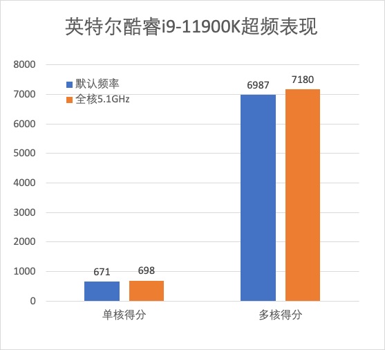 王牌nba为什么会黑屏(万元大雕主板：技嘉 Z590 AORUS XTREME 体验)