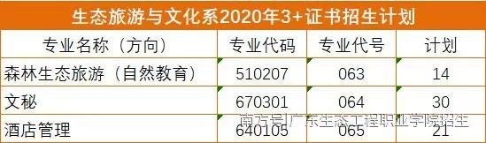 系部特色 | 生态旅游与文化系——广东生态工程职业学院