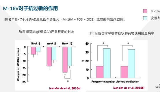 益生菌吃了没用？那是因为你没吃对！婴幼儿不同菌株作用各不同