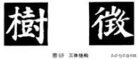 欧、颜、柳、赵四体结体和笔法