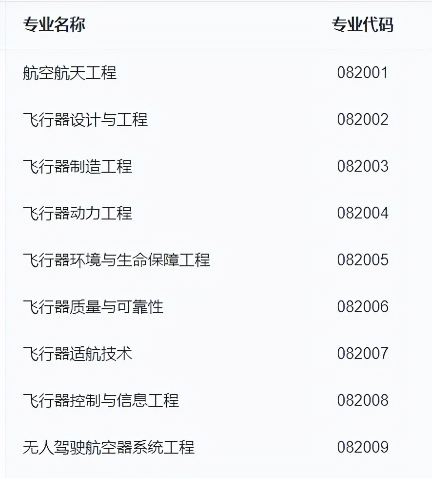 航空航天进入爆发期！航空航天专业有哪些？哪些学校适合学？