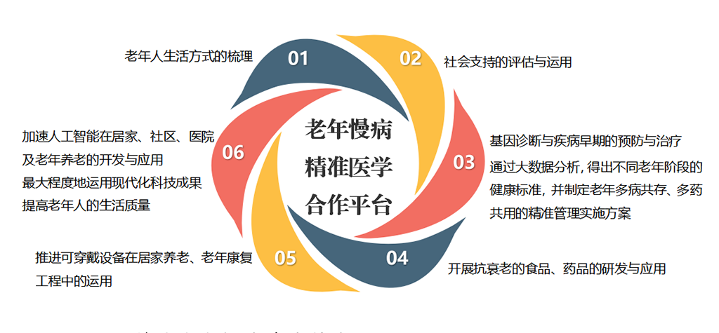 致力健康老龄化，搭建老年慢病精准医学合作平台