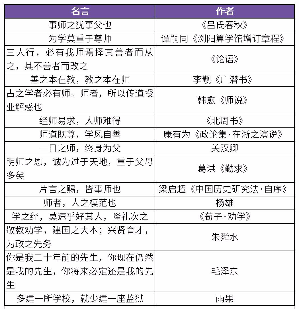 今天是教师节，这些尊师重教的名言和例子，都可以成为作文素材