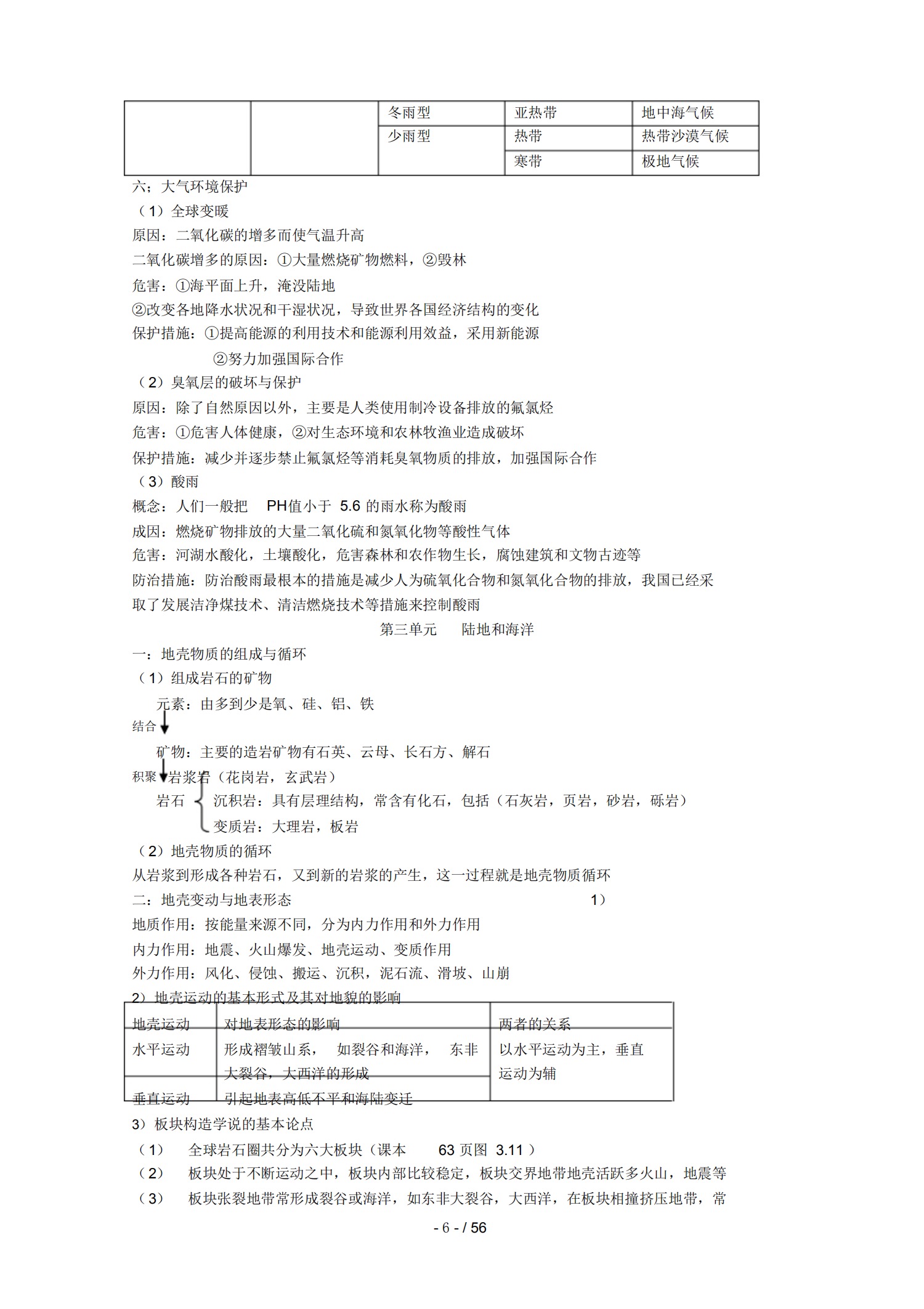 高考学霸笔记——地理知识点盘点（建议人手一份背诵）
