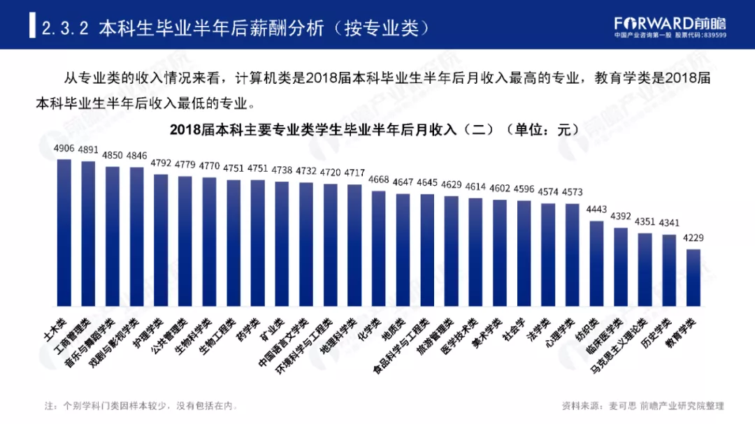 2020录取结束,10大“热门专业”出炉,哪个专业最火