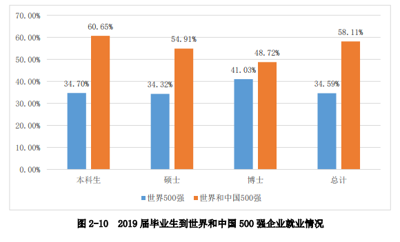 毛主席亲题校名，创造多个