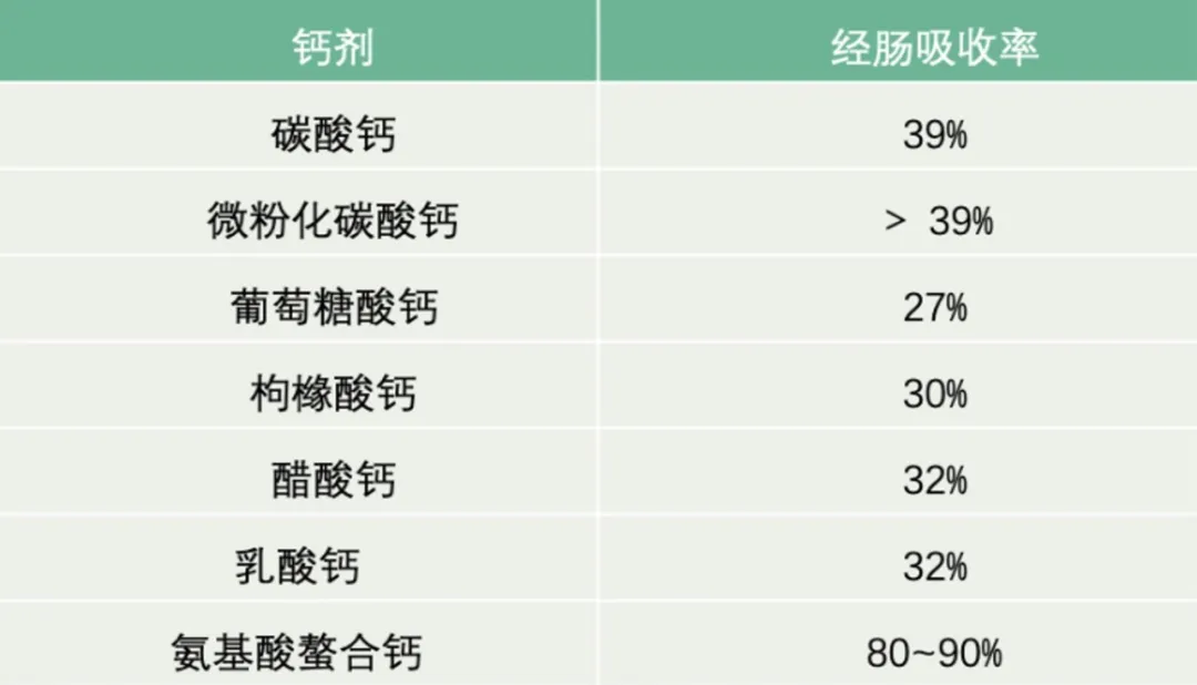 宝宝补钙，不可一“钙”而论