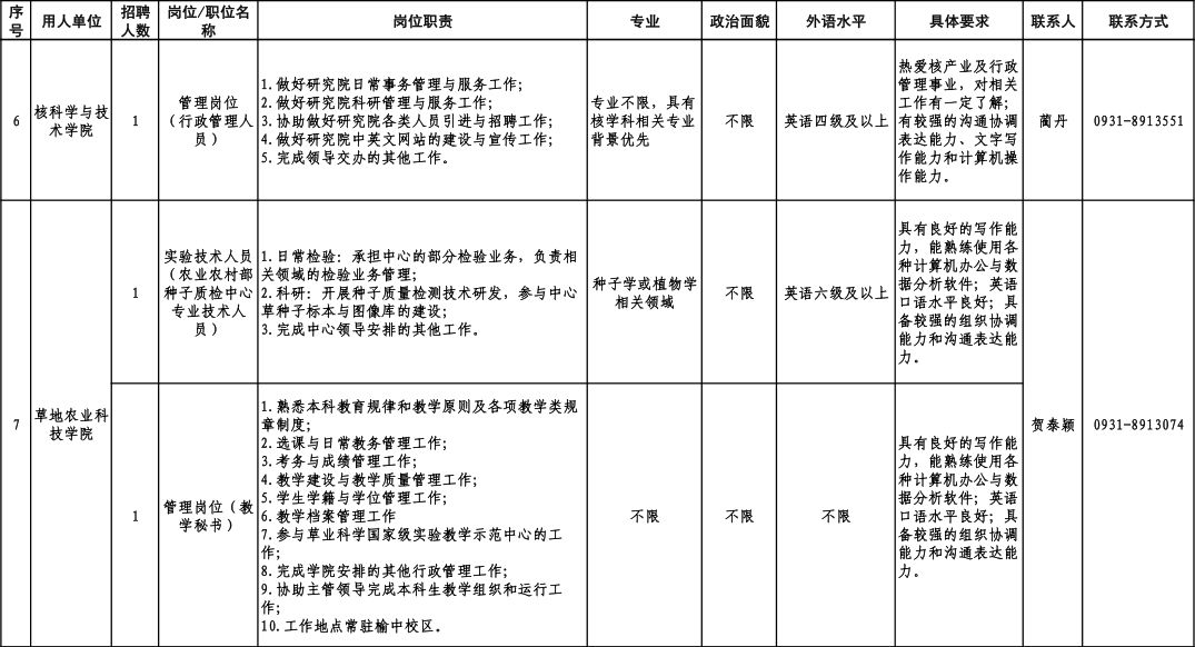 甘肃人才网最新招聘（速看）