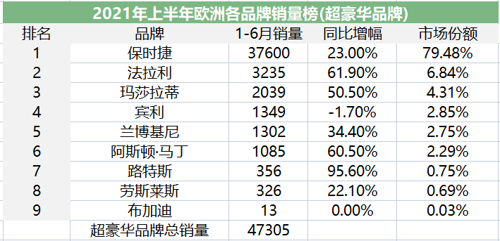 欧洲小车市场份额被谁抢走了？｜中美欧车市全景扫描 欧洲SUV篇