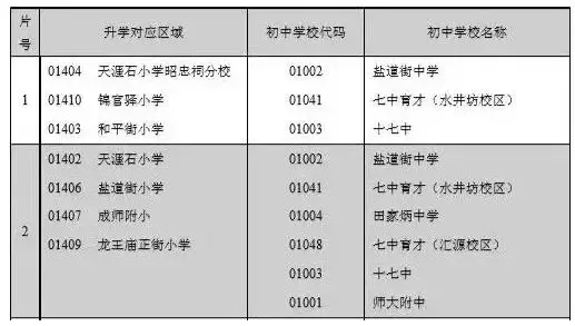 四七九、成外实外…成都这17所热门小升初学校怎样才能入读？