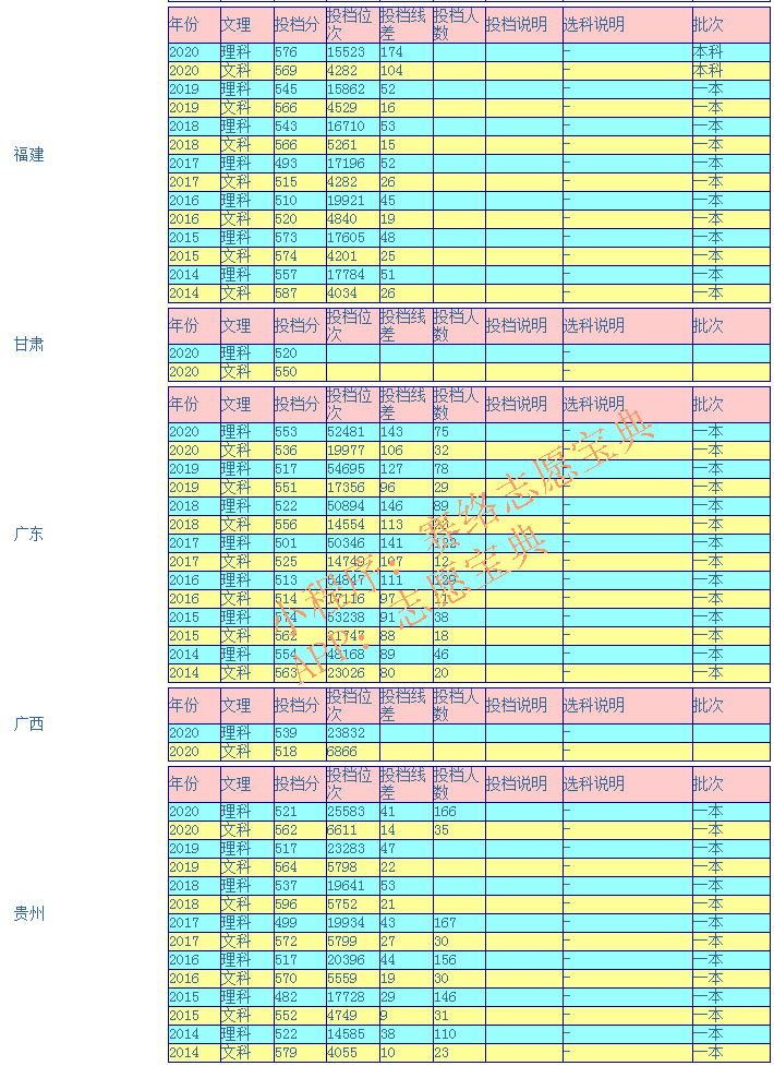 武汉科技大学好吗？多少分能报（附2014-2020年录取分数线）