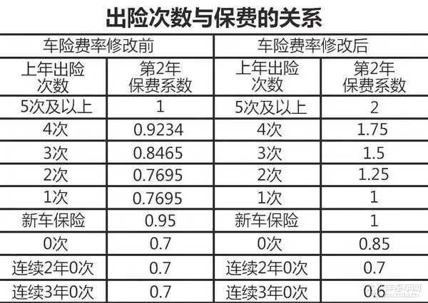 小剐小蹭走保险不划算，究竟多少才不亏？乐闲给您详细算清楚