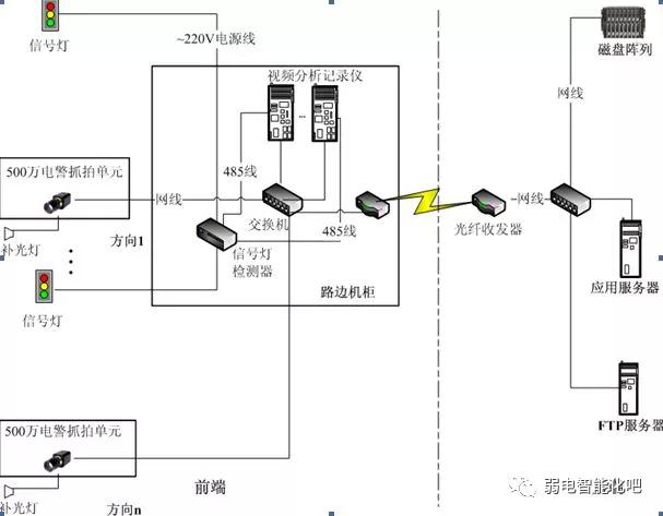 电子警察抓拍原理图讲解