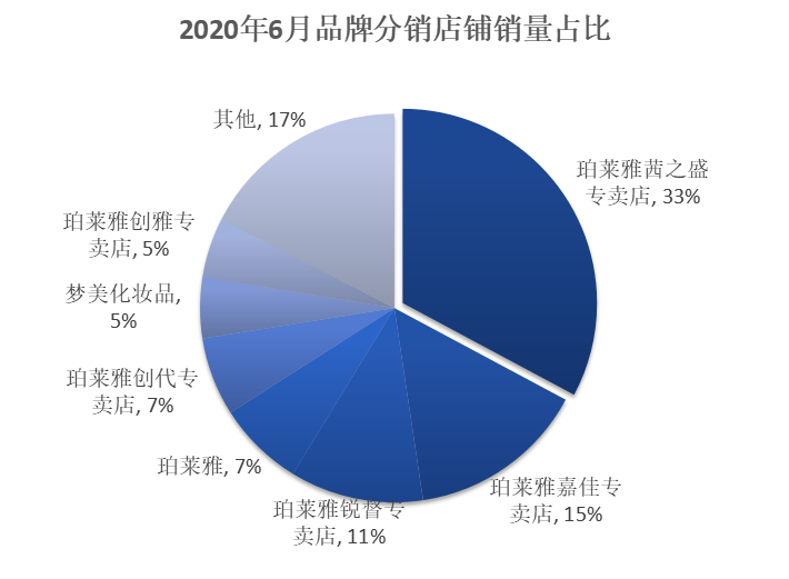 多多参谋：拼多多美容个护类目品牌分析数据调研报告