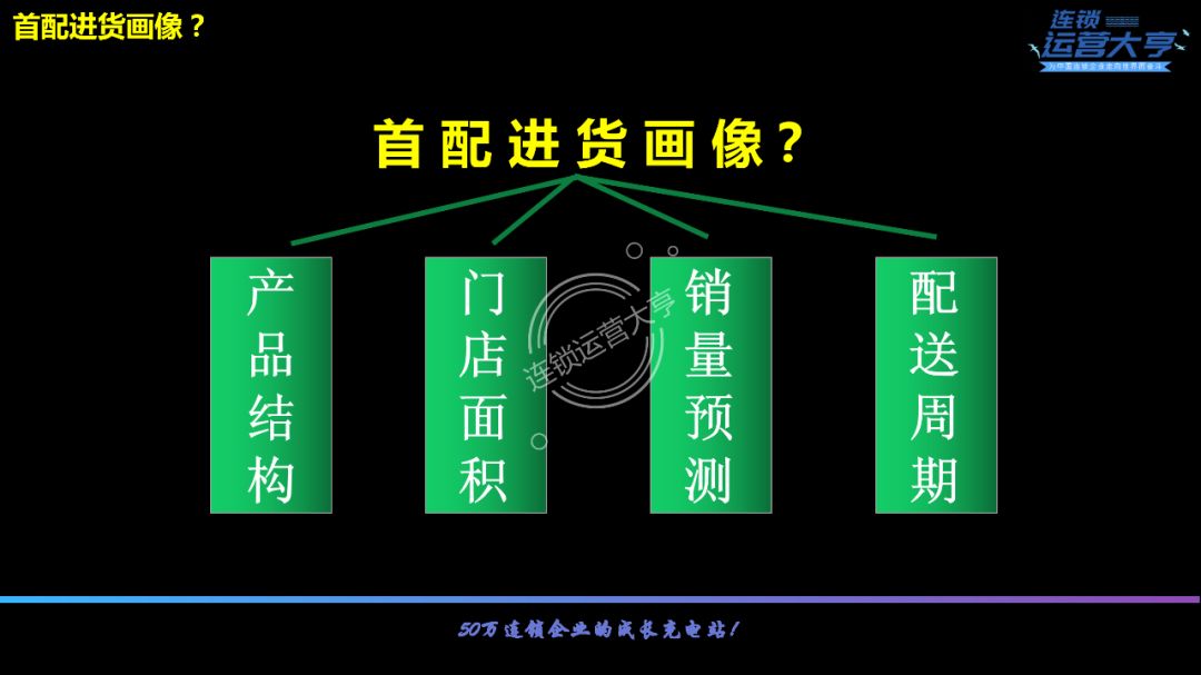 装修公司招聘贴壁纸（连锁招商的秘诀）