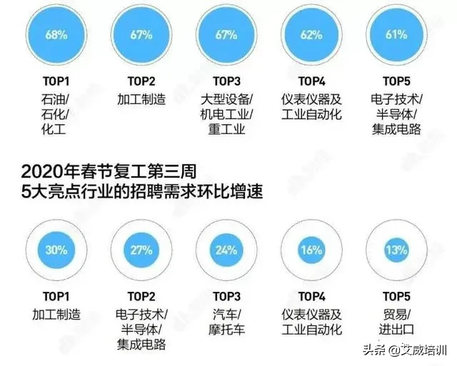 知乎校园招聘（2020年毕业季）