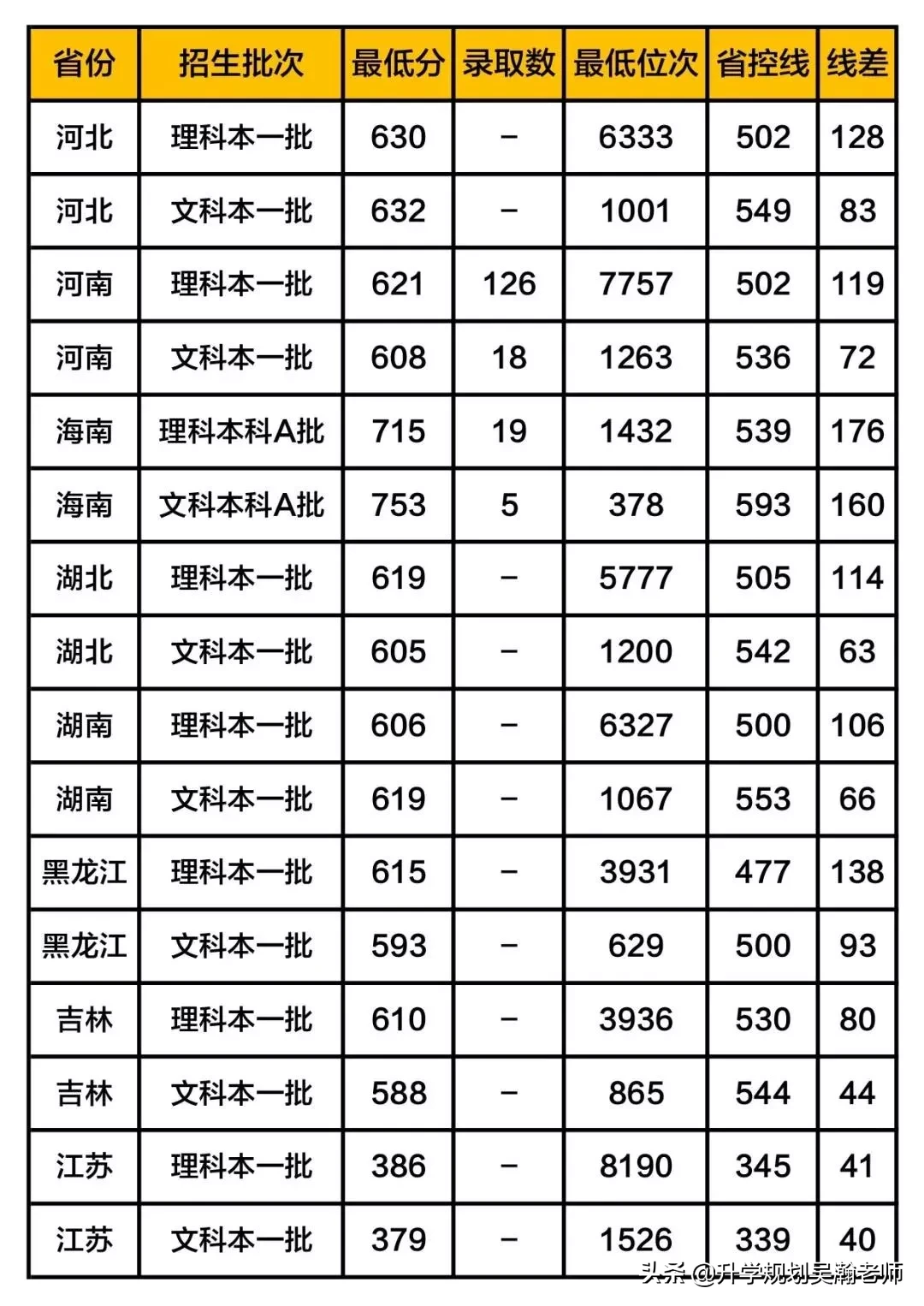 这5所大学被称为“小清华”, 考上等同铁饭碗！附最新录取分数线