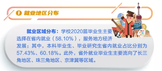 法硕情报站 | 首批“双一流”、多国多地区交流合作,西南石油大学