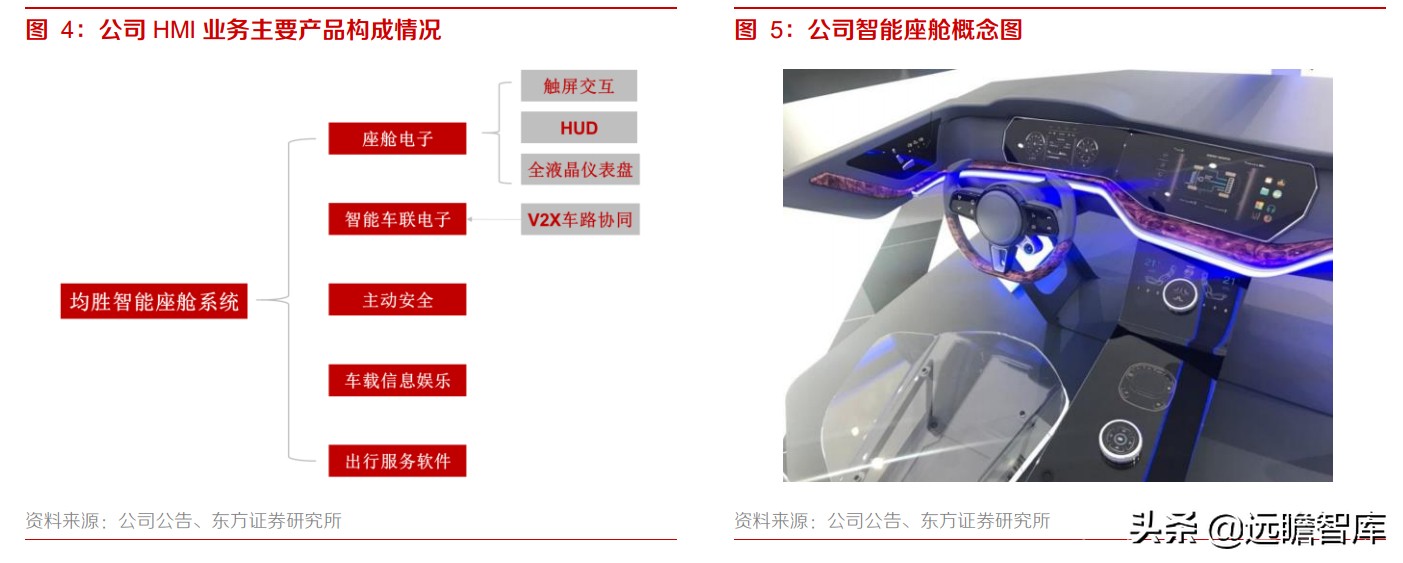 均胜电子：汽车安全市占率达30%，仅次于奥托立夫，客户覆盖全球