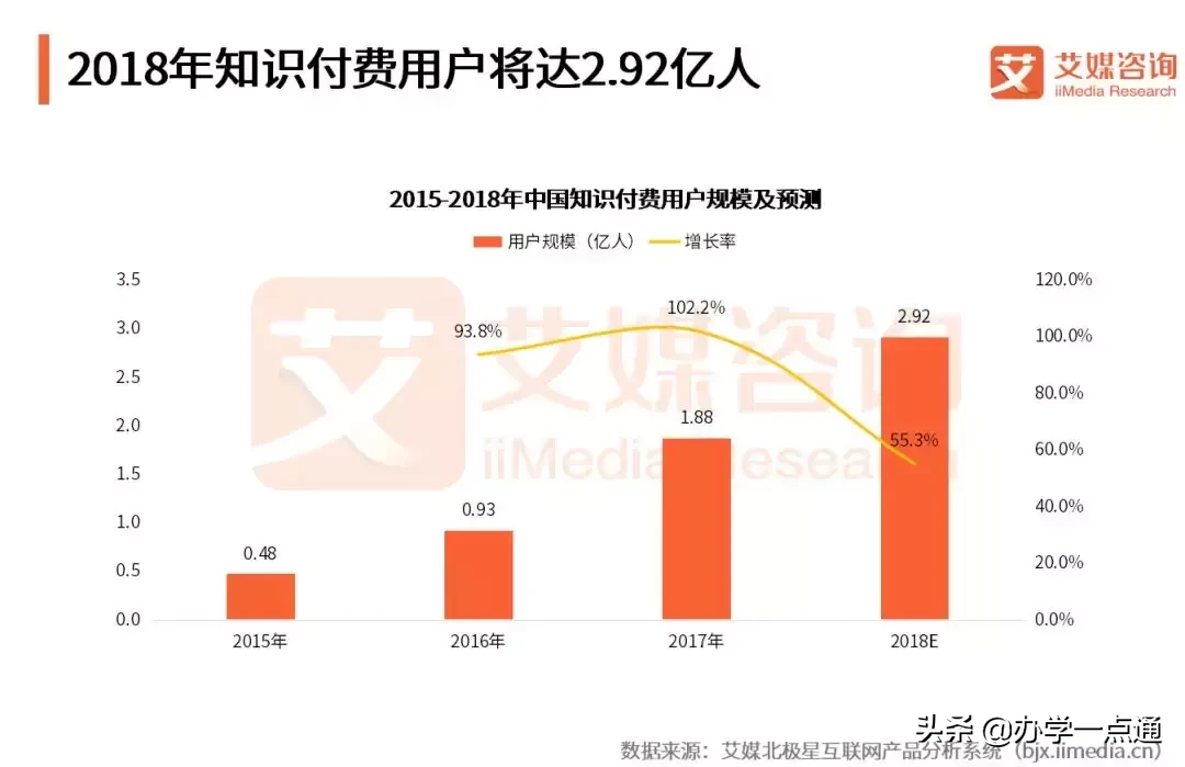 一年讲50本书，年收入过亿丨樊登读书会增长和变现全面复盘