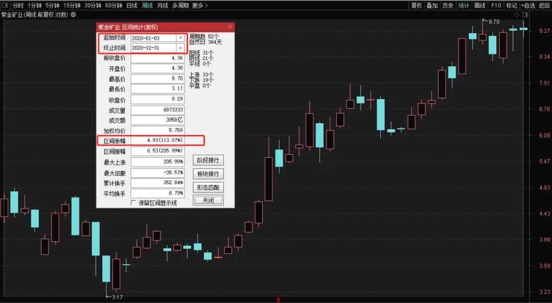 「紫金矿业」紫金矿业是国企吗（紫金矿业成色几何）