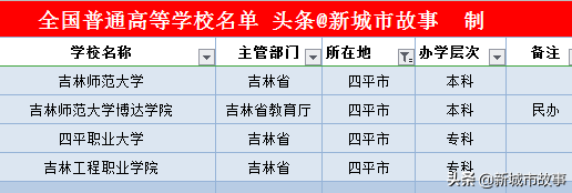 吉林省大学榜单