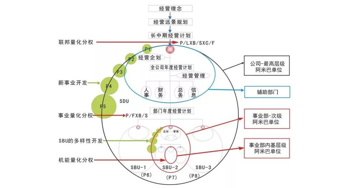 阿米巴经营模式到底是什么，企业如何实现阿米巴？