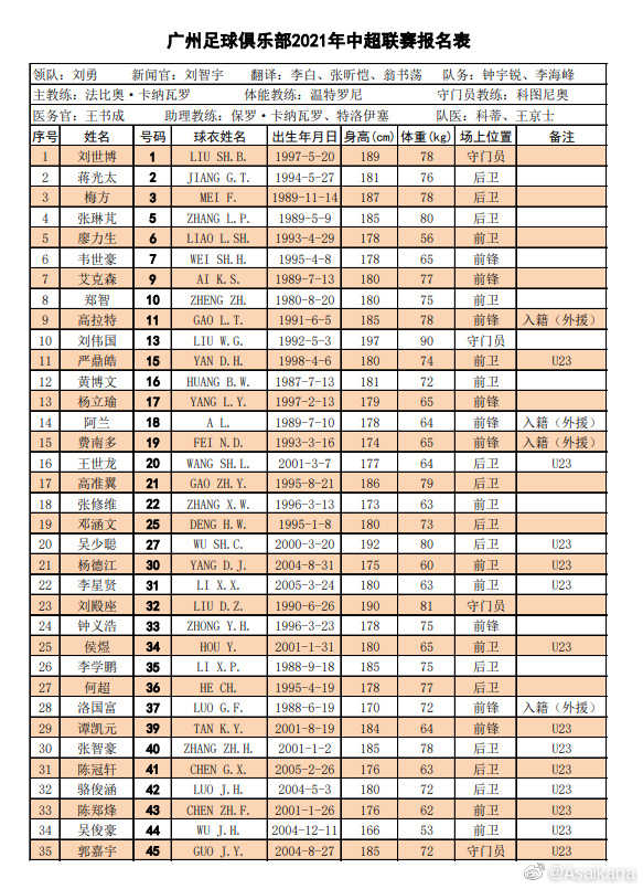 中超全名单是什么(中超16队名单汇总：广州队六大归化领衔无保塔，海港4大外援压阵)