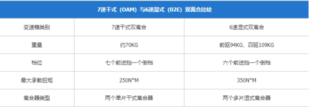 大众DSG车型真的不能买吗？深度解析DCT变速箱优缺点及购车建议