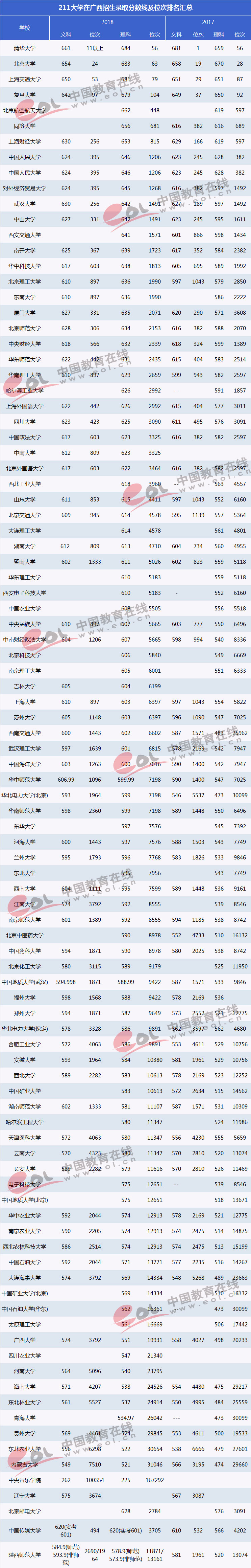 高考报名人数上涨6万余人，广西考生考211高校难不难？
