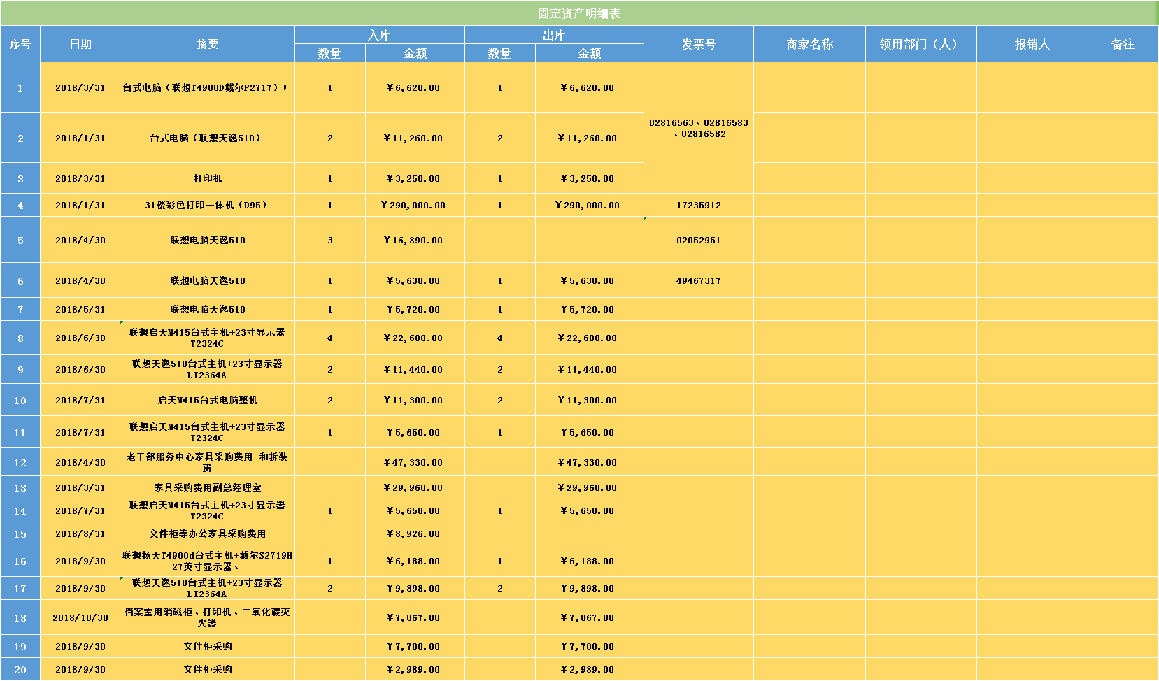 00后出纳，做出办公室费用统计表，被老板提拔，年仅20，月薪10K