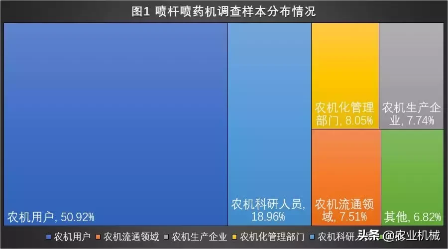全国农机用户满意品牌之喷杆喷药机排行榜,国产品牌优势明显