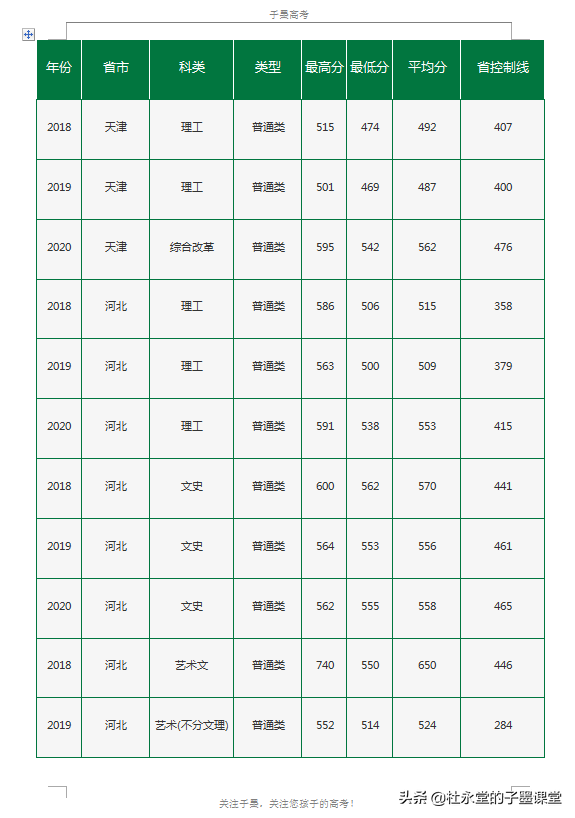 北京有中国农业大学、北京林业大学，还有一所农林类大学