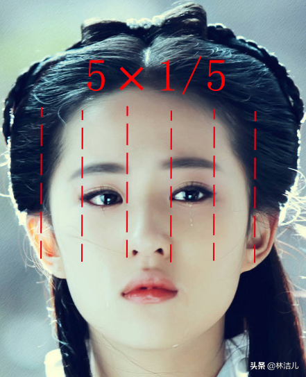 光有三庭五眼不是美女？2020最新审美标准，连王祖贤杨幂都不符合