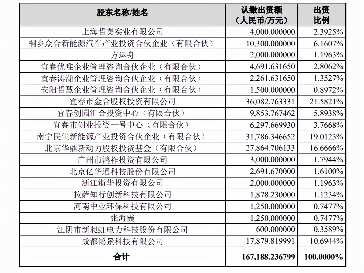 360赋能哪吒汽车！周鸿祎将为哪吒汽车注入灵魂？