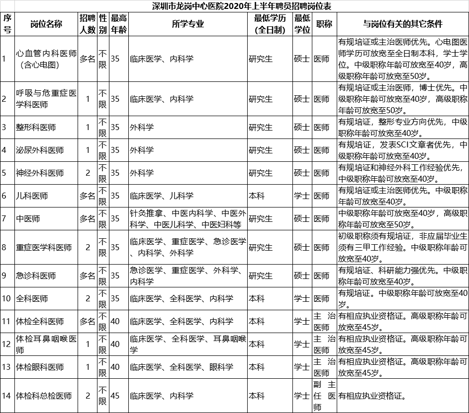 深圳公立医院招聘（[广东）