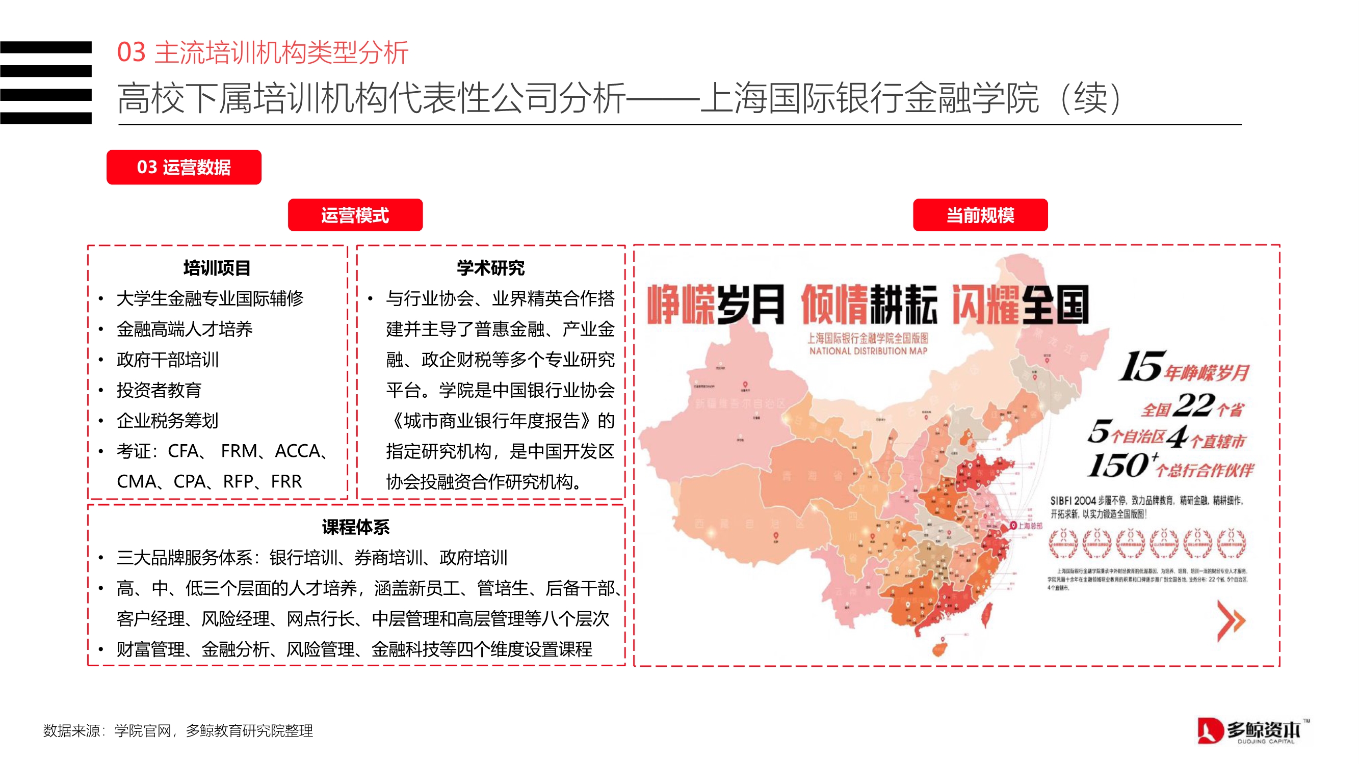 2020中国金融理财培训行业报告
